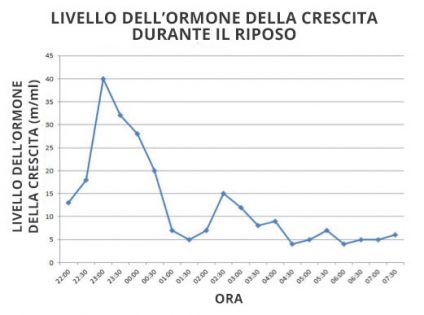La quarta variabile dell’equazione micidiale
