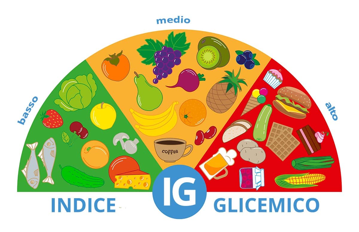 alimenti con indice glicemico
